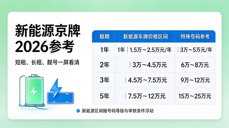 北京车牌指标最新办理流程