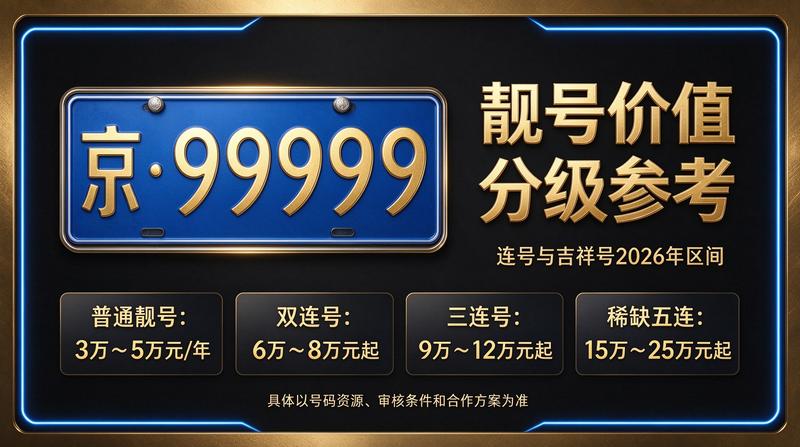 2026年北京租电车指标多少钱 最新业务展示